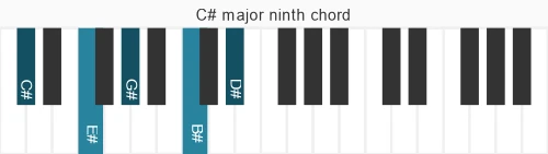 Piano voicing of chord C# maj9